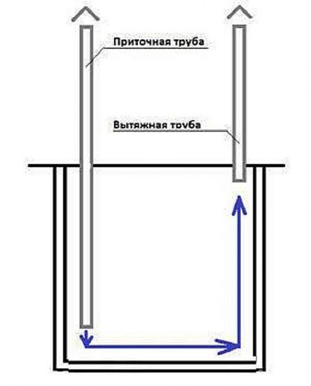 o sistema de ventilação mais simples