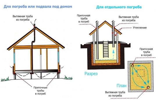 ventilação da adega embaixo da casa 