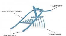 diagrama de uma pá de escavação, como fazer você mesmo