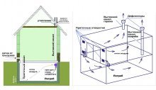 ventilação adequada da adega sob a casa